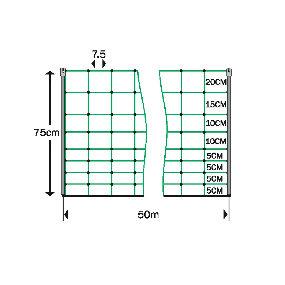 Hotline Electrifiable Moulded Super Rabbit Net 50m x 75cm