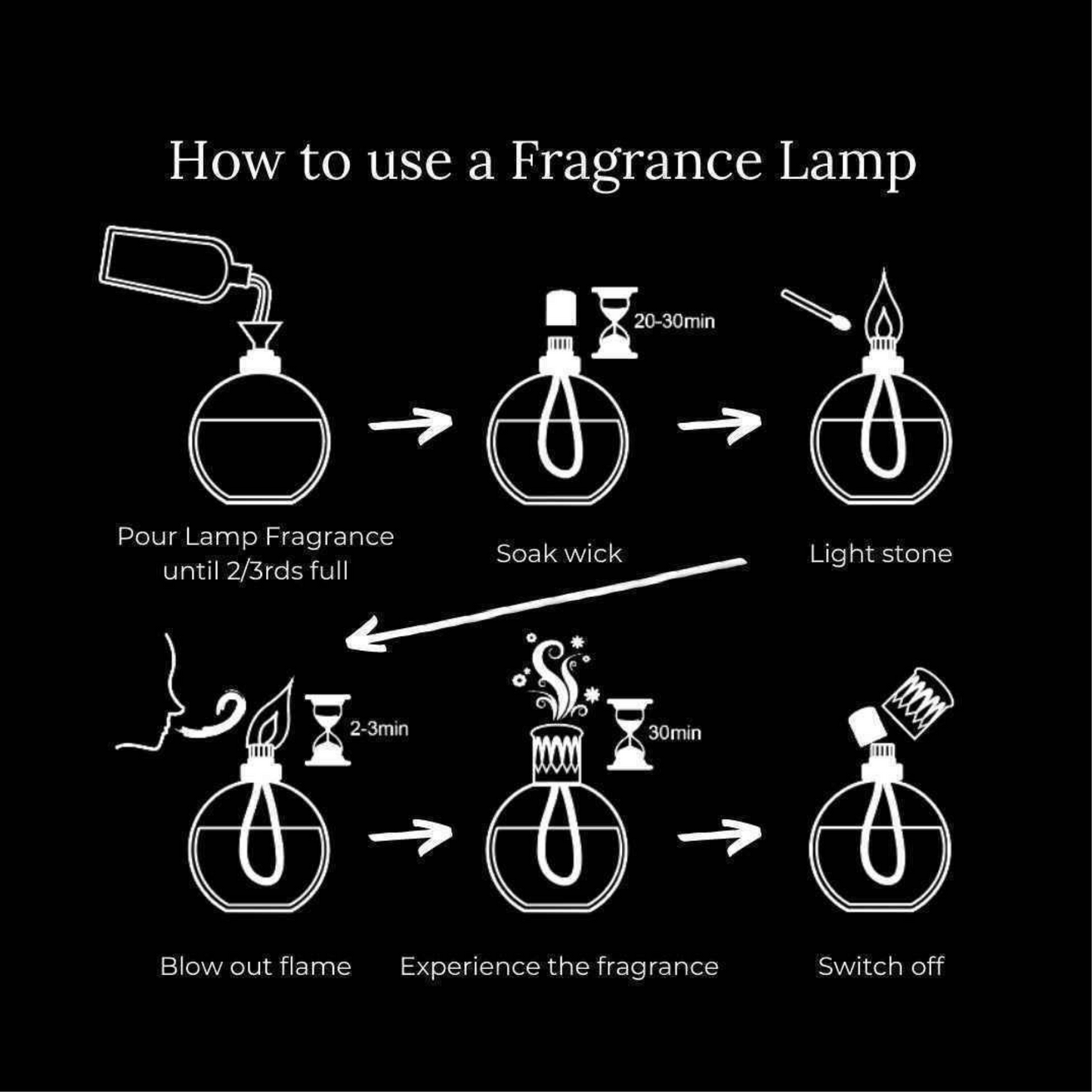 Ashleigh & Burwood Seafoam Small Fragrance Lamp