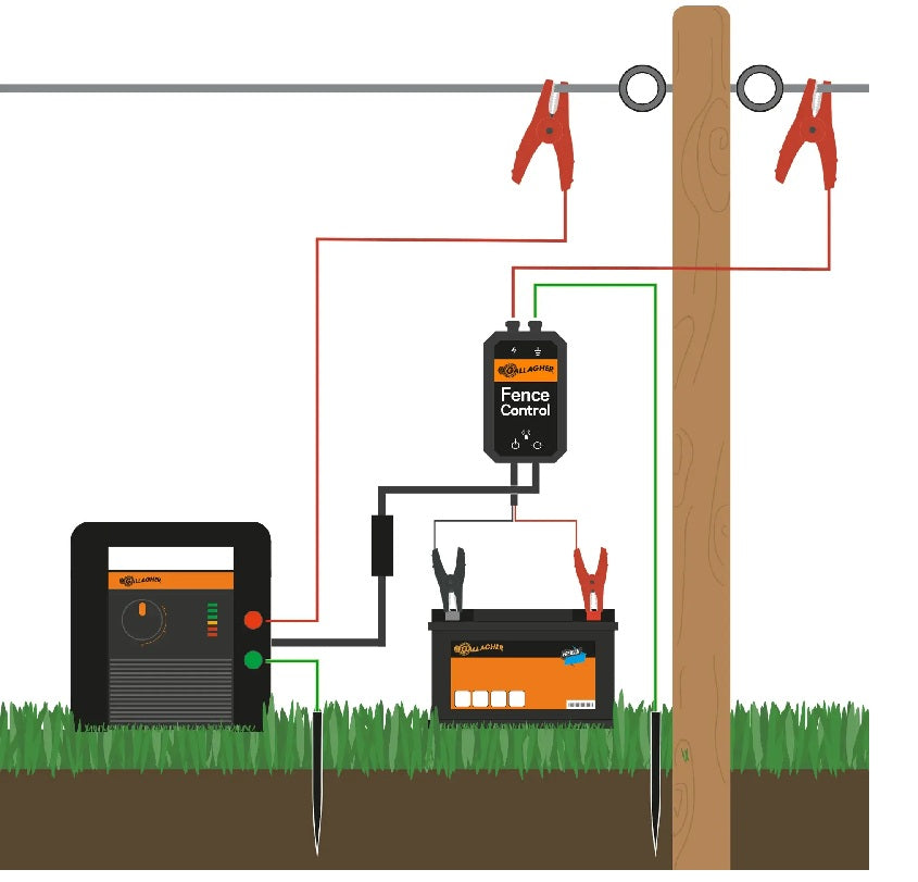 Gallagher Fence Control