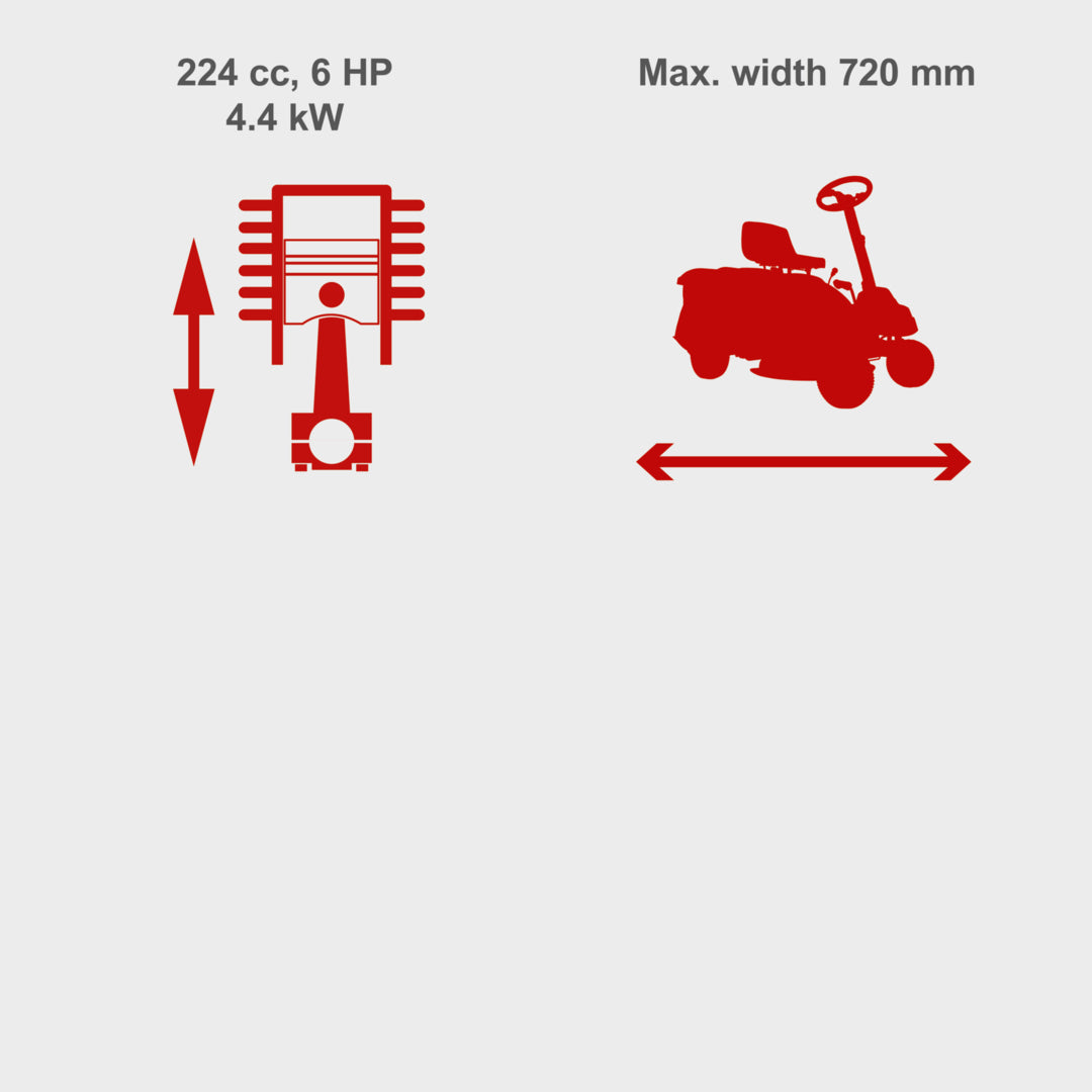 Scheppach MR230-61 Petrol Ride-On Lawn Mower 61cm