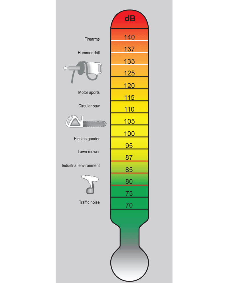 HELLBERG SECURE 2 Helmet Mount Ear Defenders 29snr