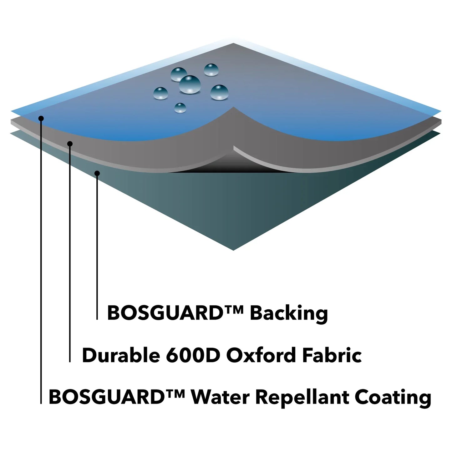 Bosmere Protector 6000 Rotary Line Cover