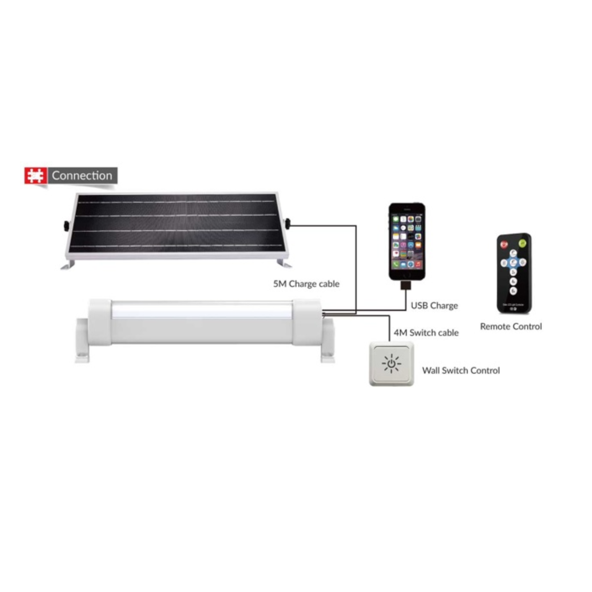 JFC Apollo solar batten indoor LED light bar connected to an adjustable external solar charging panel