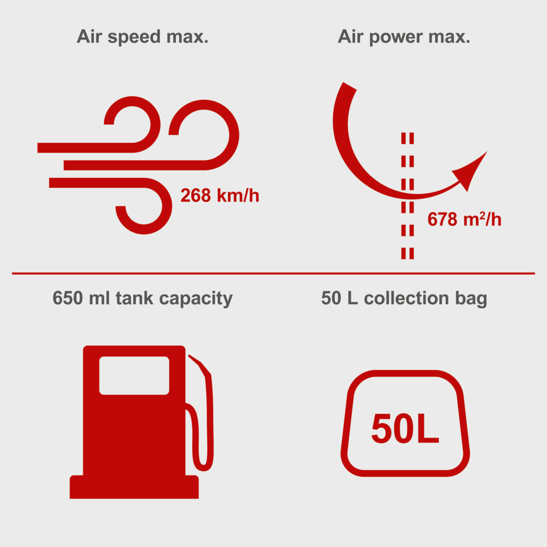 Scheppach LBH2600P Petrol 4-in-1 Leaf Blower Vacuum Shredder 678m³/h Airflow