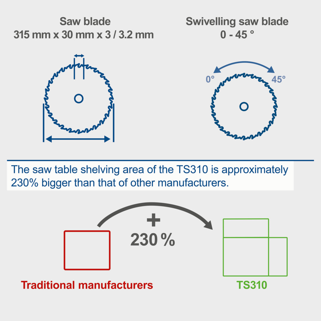 Scheppach TS310 12" Table Saw 2200W